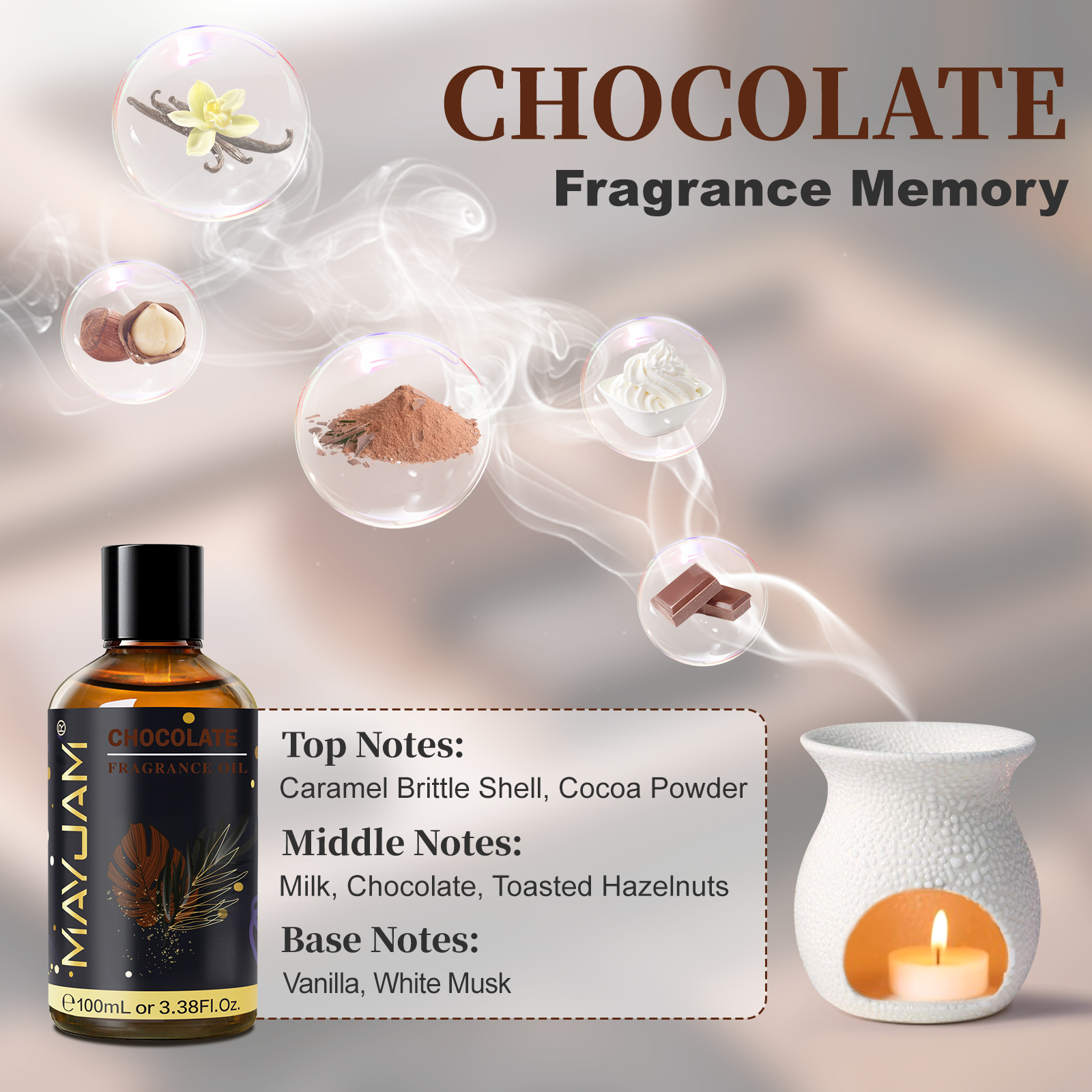 MAYJAM Fragrance Oil Hotel Lil - đánh giá và giá Candle Making Oil Scents